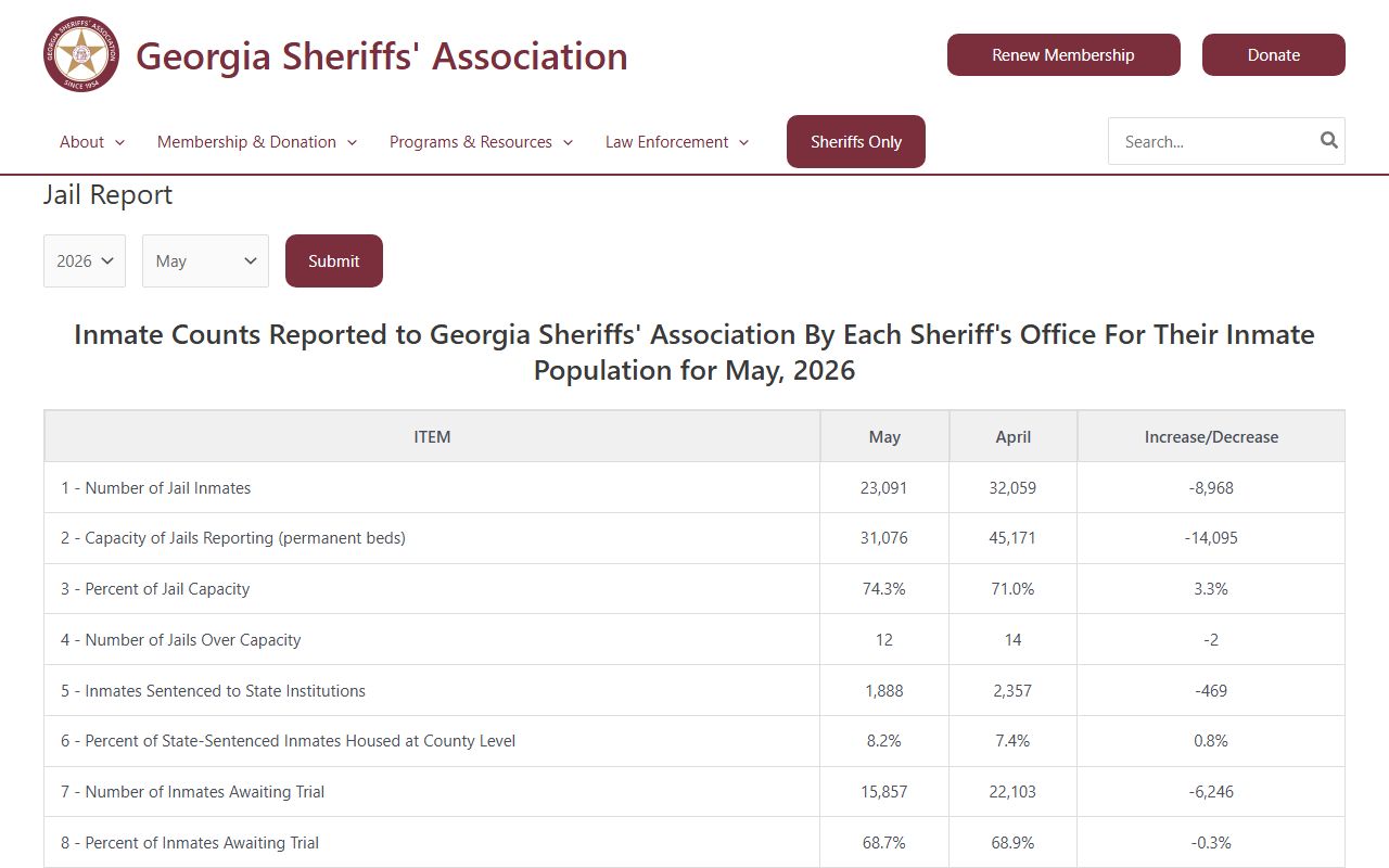 Berrien County inmate population Georgia Sheriffs Association jail report